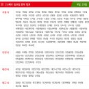 홈플러스 익스프레스 2018년 12월 휴무 점포 안내 ( 전 지점 )
