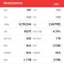 테크노순환로1길 이미지