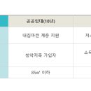 숲에리움, 오류1동주민센터 이미지