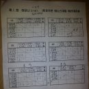 중고월드 이미지
