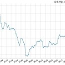 롯데건설 주식회사 이미지
