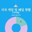서울메이플치과교정과치과의원 이미지