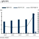 티플랙스 (081150) 이미지