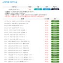 [4/12] 온라인 마케팅(블로그, SNS) 핵심노하우(1)(1) | 한국직업능력진흥원 ai자격증 AI마케팅전문가 1급 취득 완료🖤