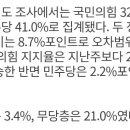 여론조사 꽃Vs에이스리서치(대구) 이미지