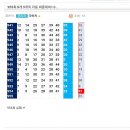 955회 로또제외1수. 이미지