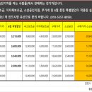 쿠팡구로1캠프 이미지