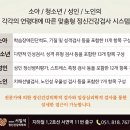 모두의 정신건강의학과의원 이미지