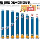 진실어린이집 이미지