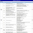 [현대자동차 채용] 2012 현대자동차 경력사원 모집 (~03/30) 이미지