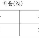 흑염소 번식- 성성숙과 번식 적령기 이미지