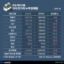 (주)여행스토리 이미지