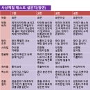 유니베라사상