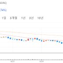 당산로2길 이미지