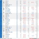 9월 수입차 TOP 50] 벤츠 E클래스·BMW 5시리즈, '끝물'의 저력 이미지