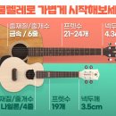 힐링타임 우쿨렐레 이미지