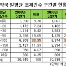 인약국 이미지