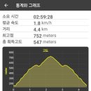 장회나루휴게소 이미지