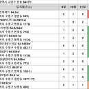 광안동 SK-VIEW아파트 이미지