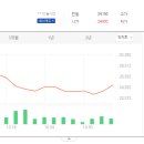 옥계2공단로2-12 이미지