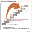 이레사 | 보로노이, 25 AACR 후기