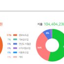 뜰안지역아동센터 이미지