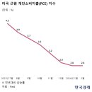 현상유지 한국경제