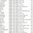 뉴타운당구장 이미지