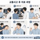 성복본한의원 네이버블로그