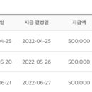 국민취업지원제도 1유형 내일배움카드 학원 수료 후기(feat. 훈련장려금)
