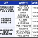 공인중개사(1차과목) 이미지