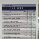 상암모터스 | [세차장] 상암모터스세차장 이용 후기! (손세차)