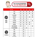 우리동네내과의원 이미지