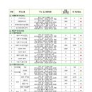 국토주유소 이미지