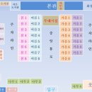 백산금빛캠프장 이미지