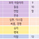 야곱의집 이미지