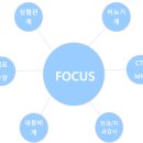 진영동물병원 이미지