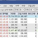 (주)알에프산업 이미지