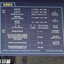 영남알프스 복합웰컴센터 알프스시네마(1,2관) | 울산 아이랑 가기 좋은 실내 체험 번개맨 체험관!(내돈내산 솔직후기)