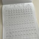 권*용 - 미추홀구 수봉안길 5-16 | 영등포구 VIP이레아이맘 권*용 관리사님 추천, 산후도우미 10일 후기