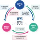 트랜드에 맞는 프랜차이즈 창업 | 2026 IFS 프랜차이즈 창업박람회 방문 후기_예비 창업자 필수 코스