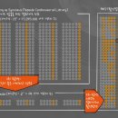 노바동물약국 이미지