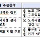 국토비전컨설팅 이미지