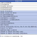 민원24