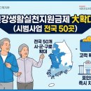 건강리셋지사 | 건강생활실천지원금제 신청 방법 및 예방형 관리형 포인트 적립 총정리