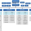 2024년 광양성당 사목평의회 조직도 이미지