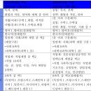 에스엠수학 - 김포시 김포한강2로 113 | 에스엠수학
