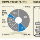 현대자동차우정점 이미지