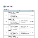 2025년 공인회계사 시험(제60회) 일정 및 개편 사항