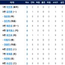 [더블헤더 1차전]9월27일 삼성라이온즈 vs 한화이글스 이미지